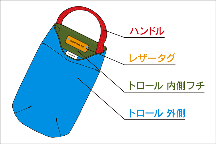 トロール